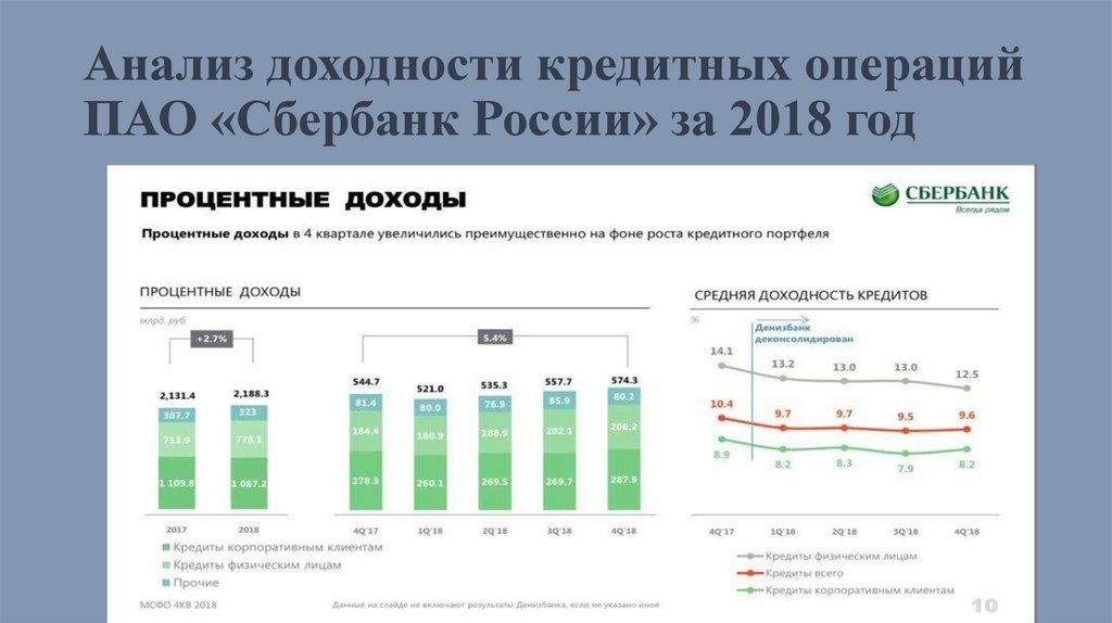 Выгодность кредита проект