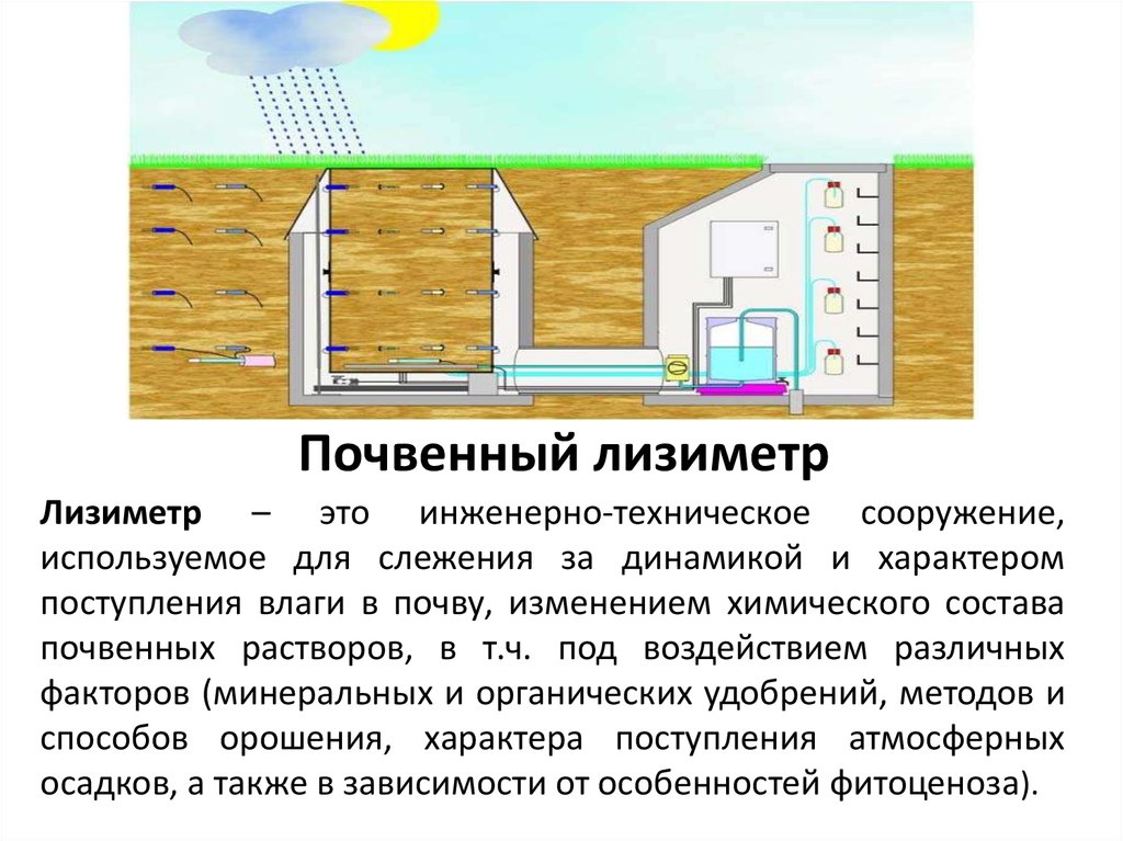 Виды почвенного раствора