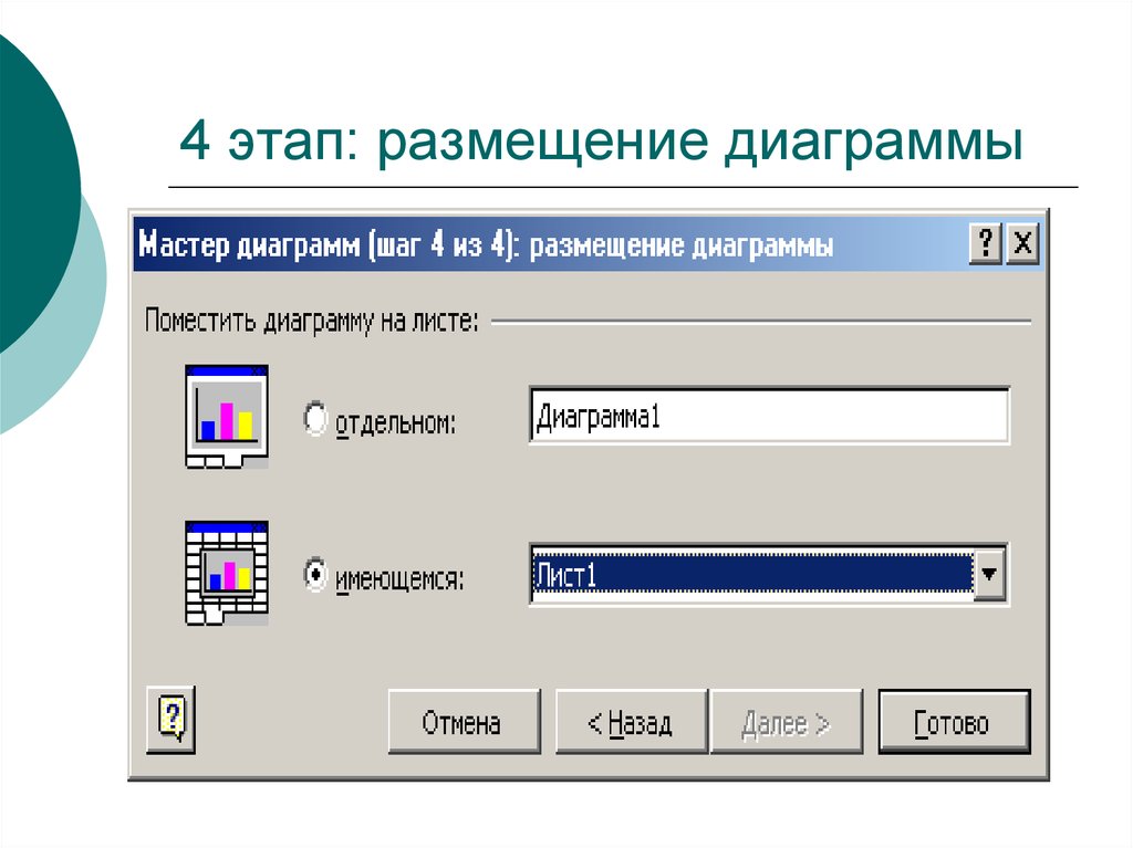 Как разместить диаграмму на отдельном листе диаграммы