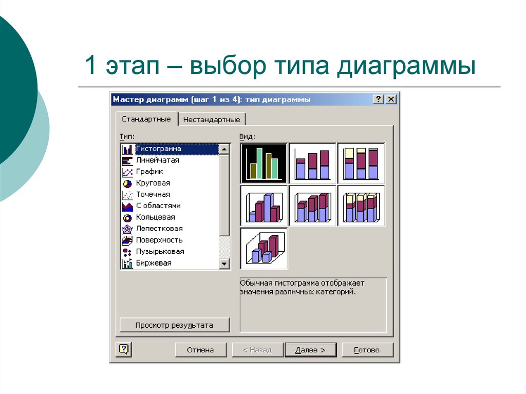 Как выбрать тип диаграммы