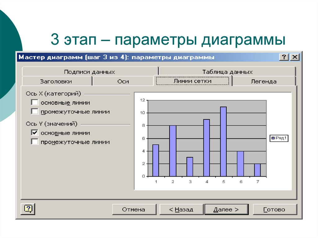 Диаграмма формирование. Основные параметры диаграмм. Перечислите параметры диаграмм. Команда диаграмма параметры диаграммы. Назовите основные параметры диаграмм.