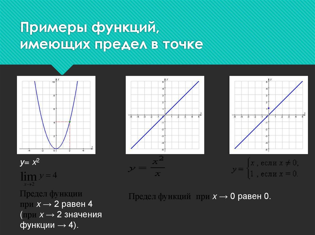 Найти ограниченную функцию. Примеры функций. Гладкая функция пример. Не функция пример. Негладкие функции примеры.