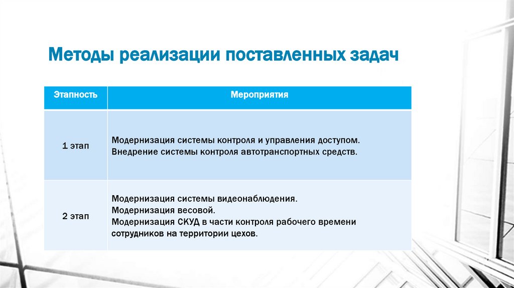 Методы для реализации проекта