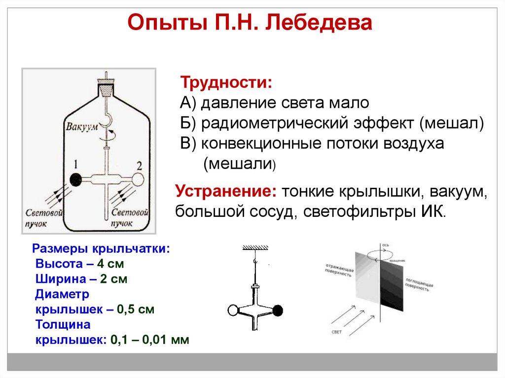 Давление света презентация. Давление света Лебедев опыты. Опыты Лебедева физика. Давление света опыты п.н Лебедева. Давление света опыты Лебедева физика 11 класс.