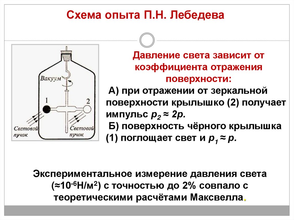 Презентация на тему давление света