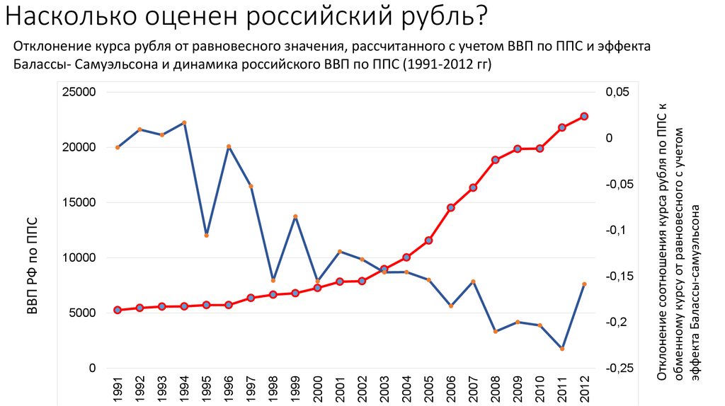 Паритет рубля