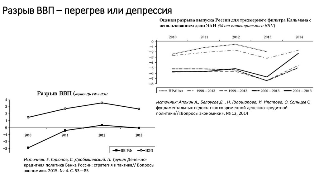 Разрыв выпуска. Разрыв ВВП. Положительный разрыв ВВП. Разрыв ВВП формула. Разрыв ВВП В России.