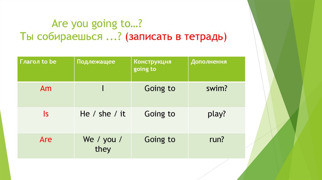 Конструкция to be getting. Конструкция be going to. To be going to презентация. Конструкция to be going презентация. Конструкция to be.