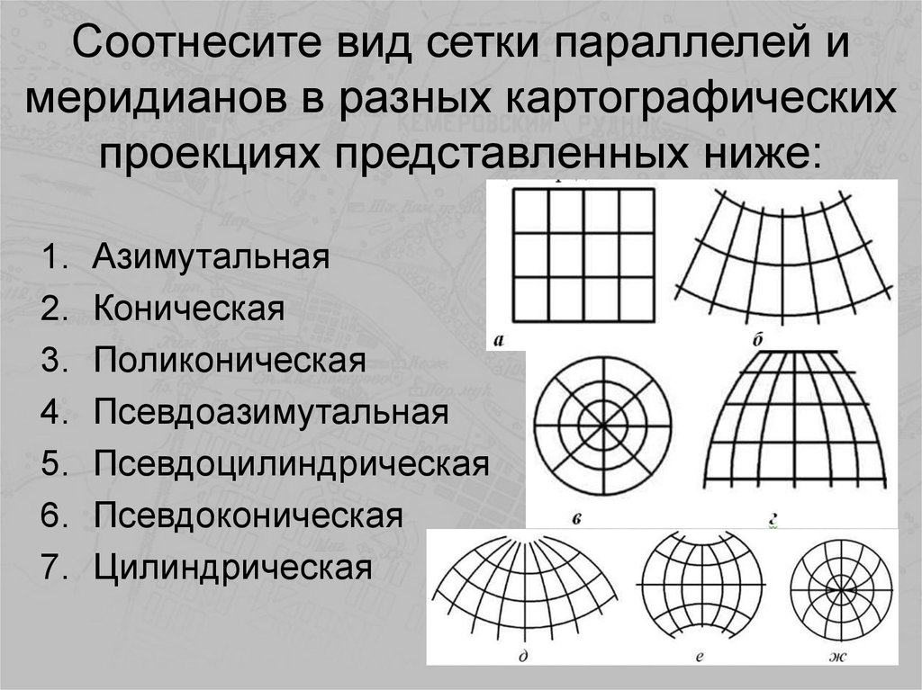 Определите вид карты. Географические проекции цилиндрические конические азимутальные. Картографическая проекция (по характеру вспомогательной проекции). * Нормальная сетка картографической проекции. Виды сеток проекций.