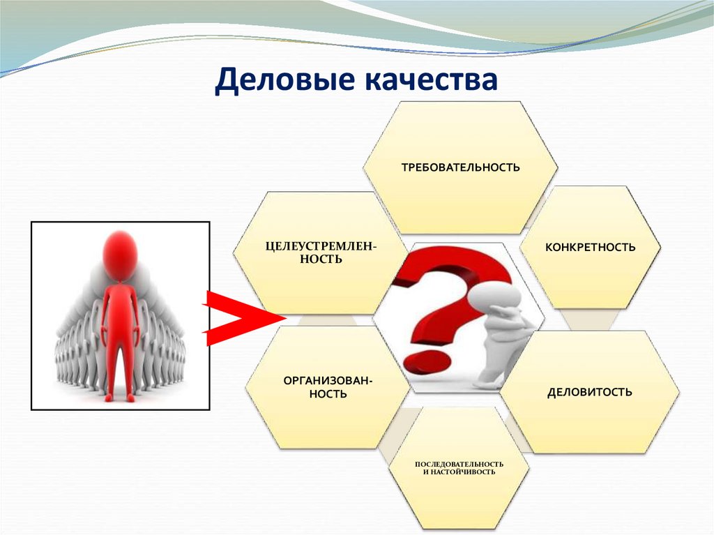 Формирование деловых качеств личности презентация