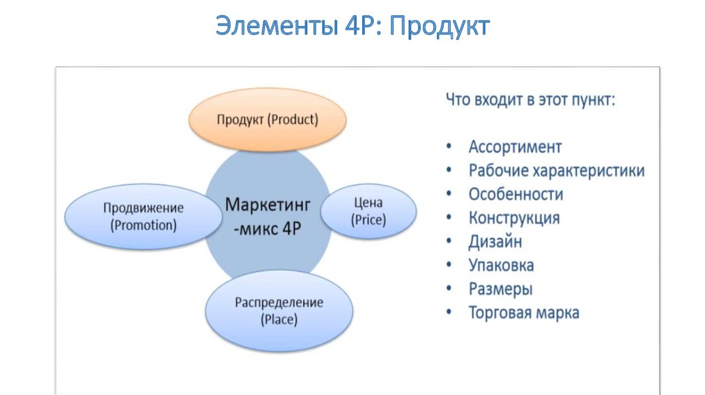 Элементы продукты. Элементы современный маркетинг. Элементы продукта. Типы маркетинговых инноваций по п.Дойль.