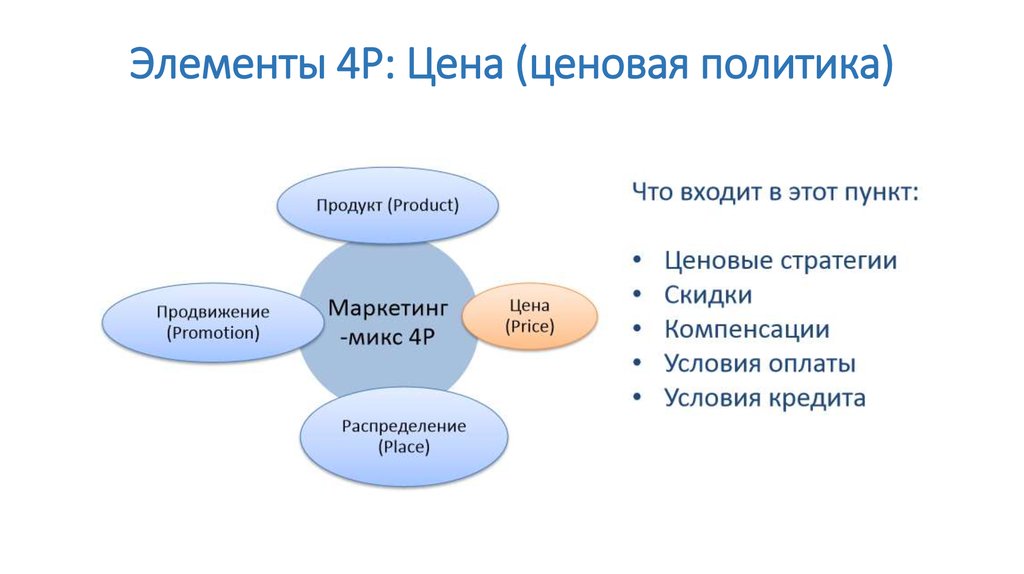 Современный маркетинг презентация