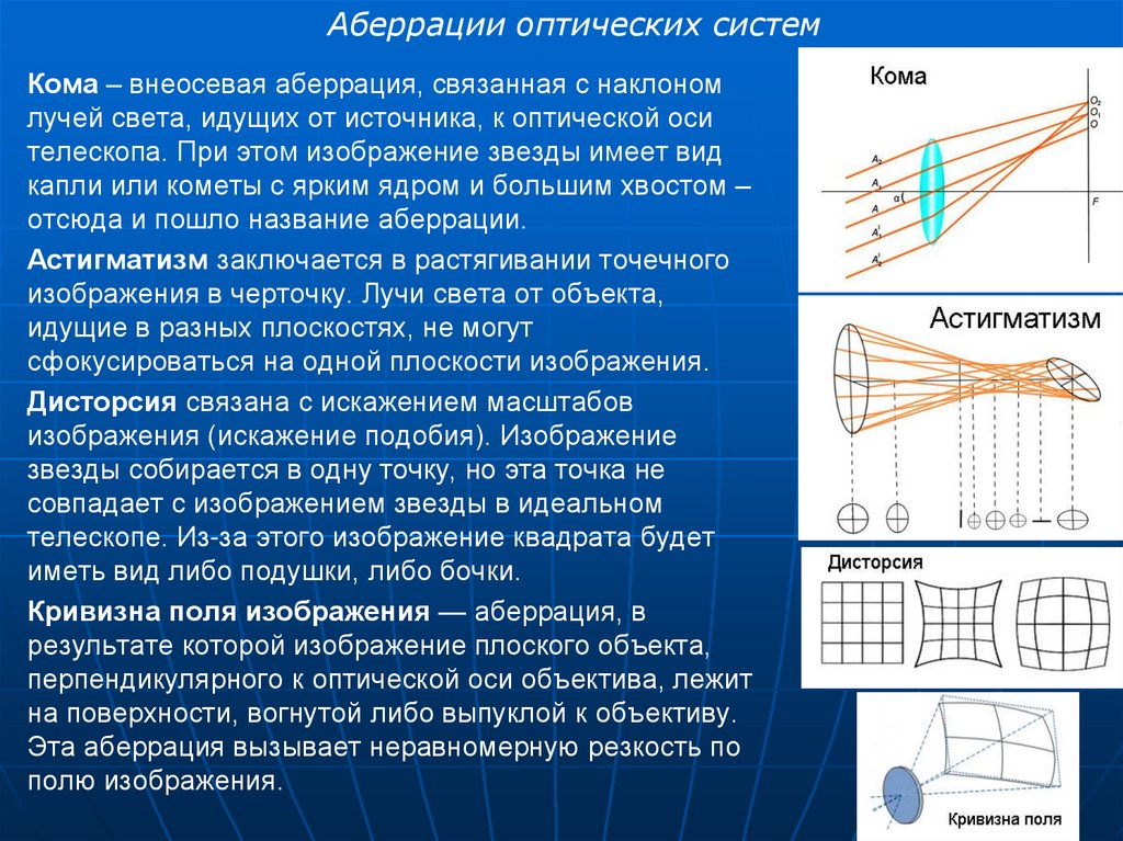 Характеристики изображений получаемых в оптических системах