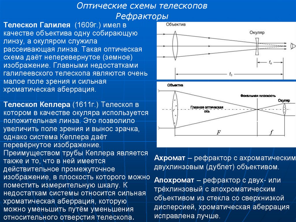 Телескоп кеплера оптическая схема - 87 фото