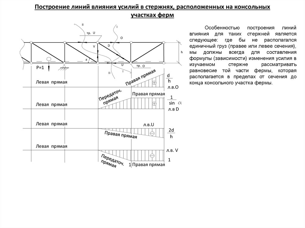 Линии усилий