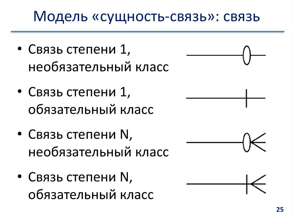 Бывшие связи. Электрическая модель сущность.