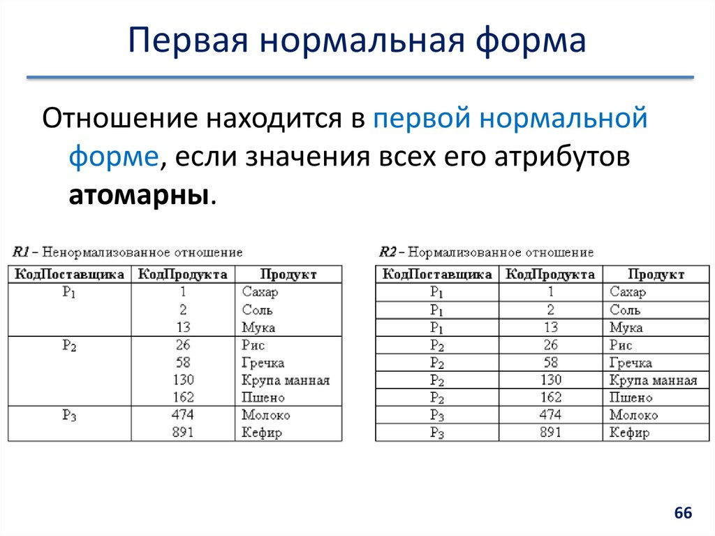 1 нормальная форма