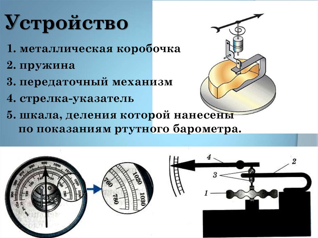 Устройства физика. Устройство барометра анероида схема. Барометр - анероид рис.136. Барометр анероид схема принцип устройства. Передаточный механизм барометр анероид.