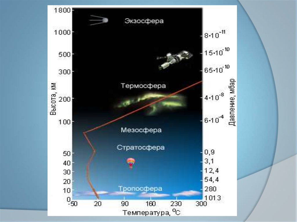 Атмосферное давление на других планетах проект 7 класс