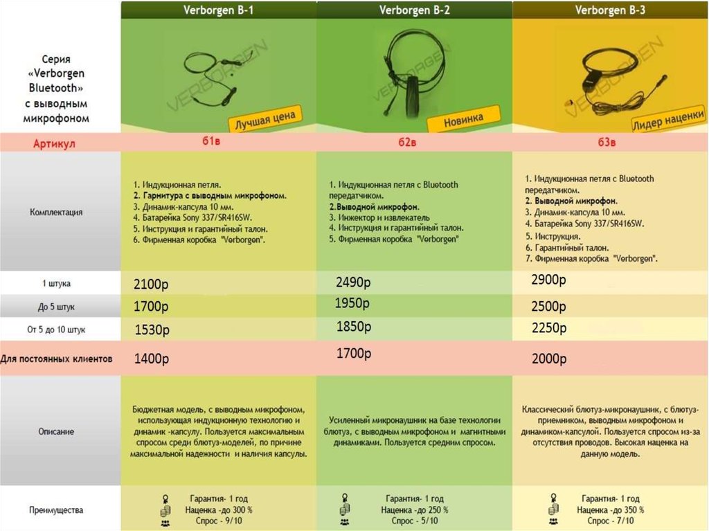 Прайс на массажные услуги образец для начинающих