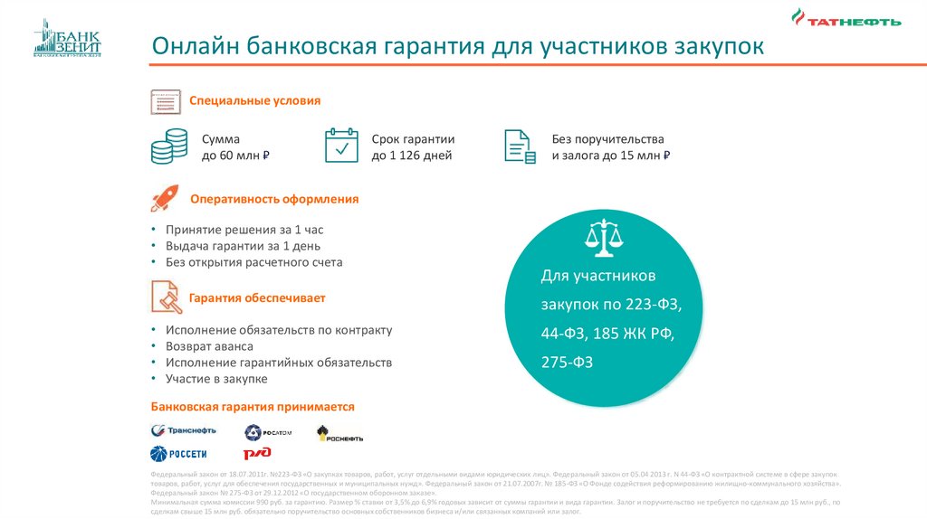 Банковская гарантия презентация