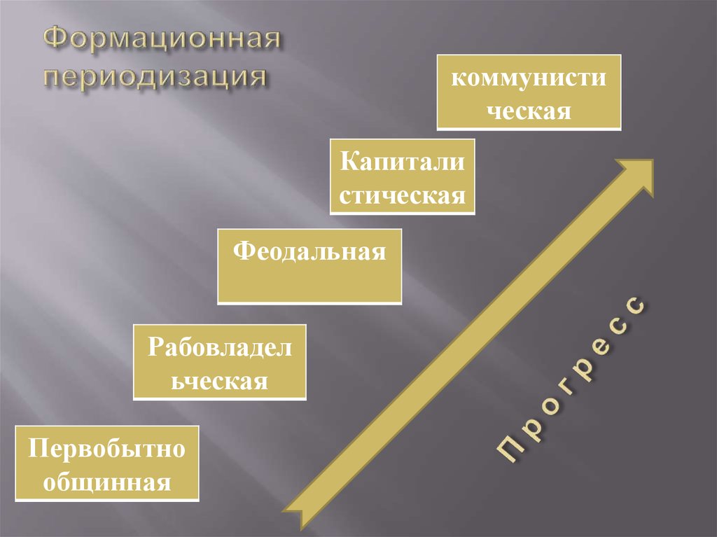 Теории исторического процесса