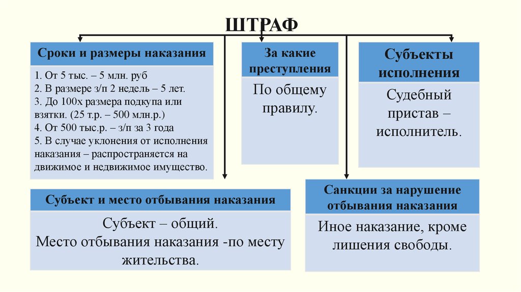 Уголовное наказание понятие и порядок применения презентация