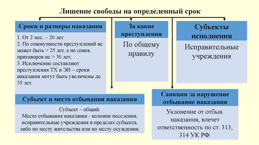 Виды исправительных учреждений презентация