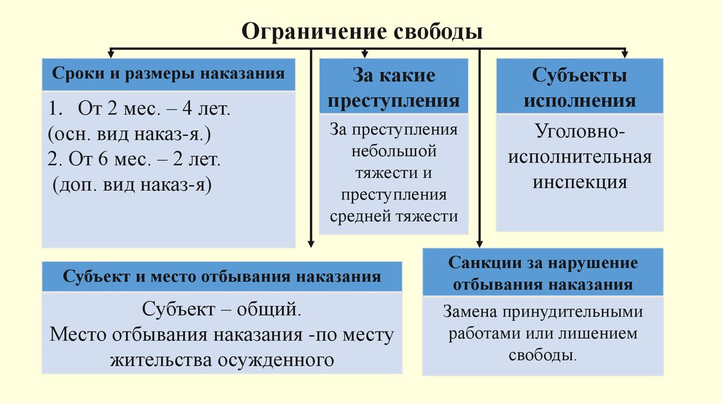 Виды преступлений и наказаний презентация