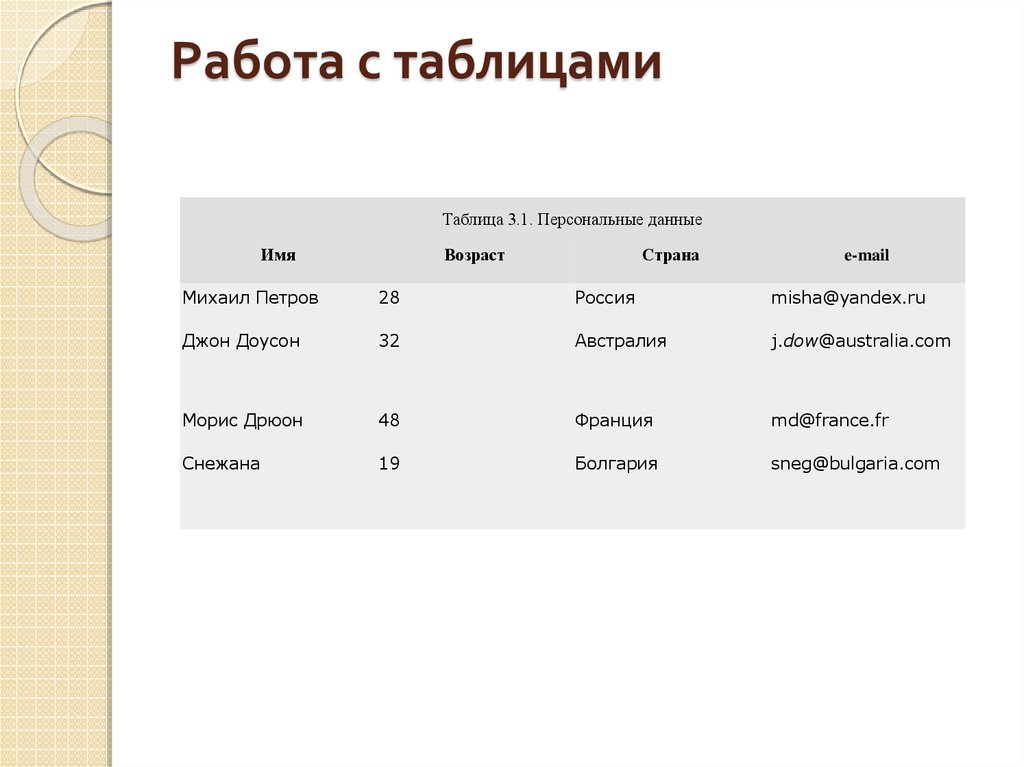 Тема работа с таблицами. Основы работы с данными. Онлайн обучение таблица. Таблица онлайн технологий.