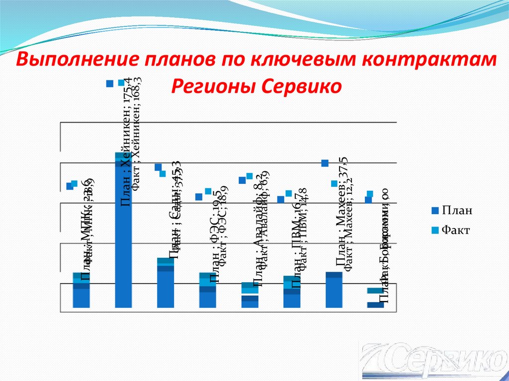 Регион контракт