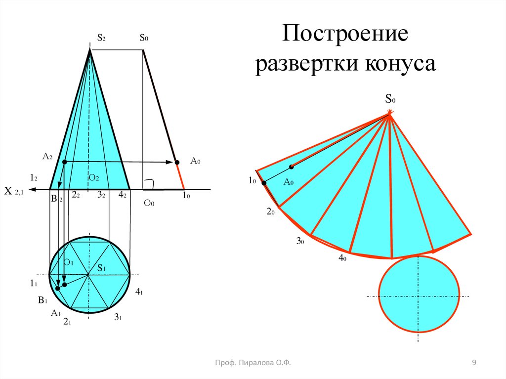 Чертежи разверток конуса