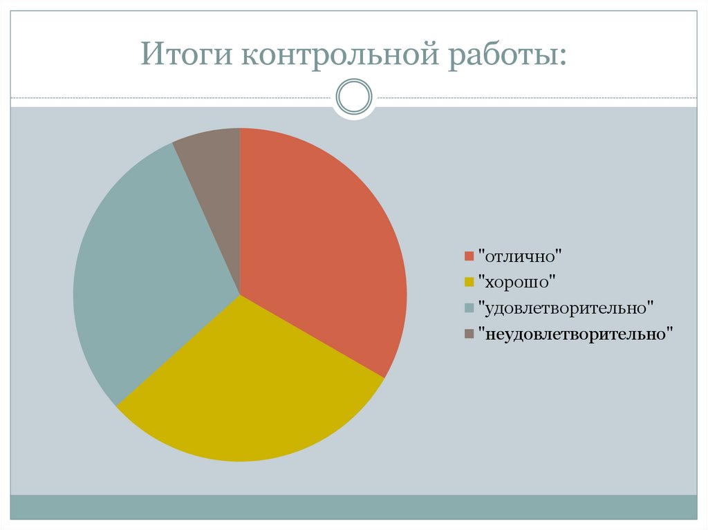 Кто придумал диаграммы