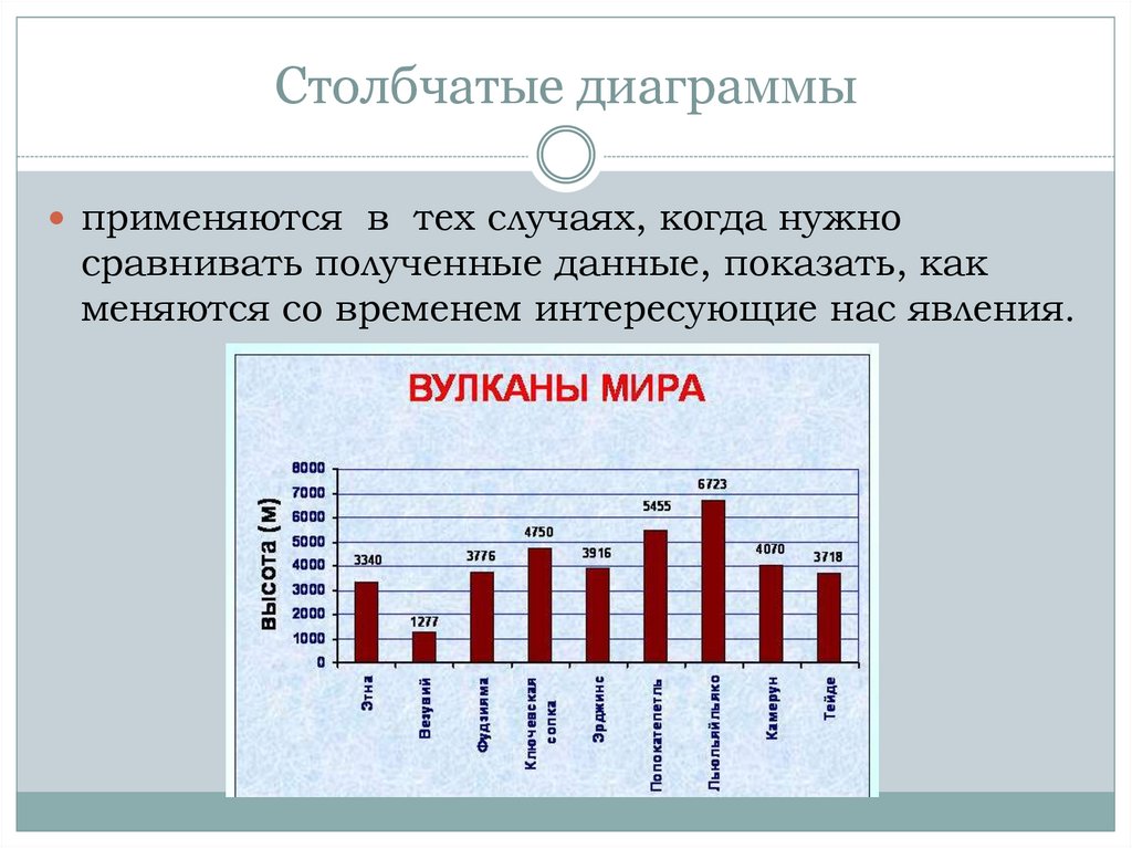 Условие столбчатой диаграммы. Столбчатая диаграмма. Столбчатые графики. Гистограмма это столбчатая диаграмма. Столбчатая диаграмма примеры.