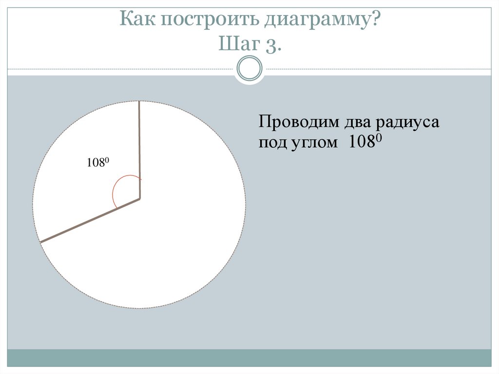 Диаграмма хосе как построить