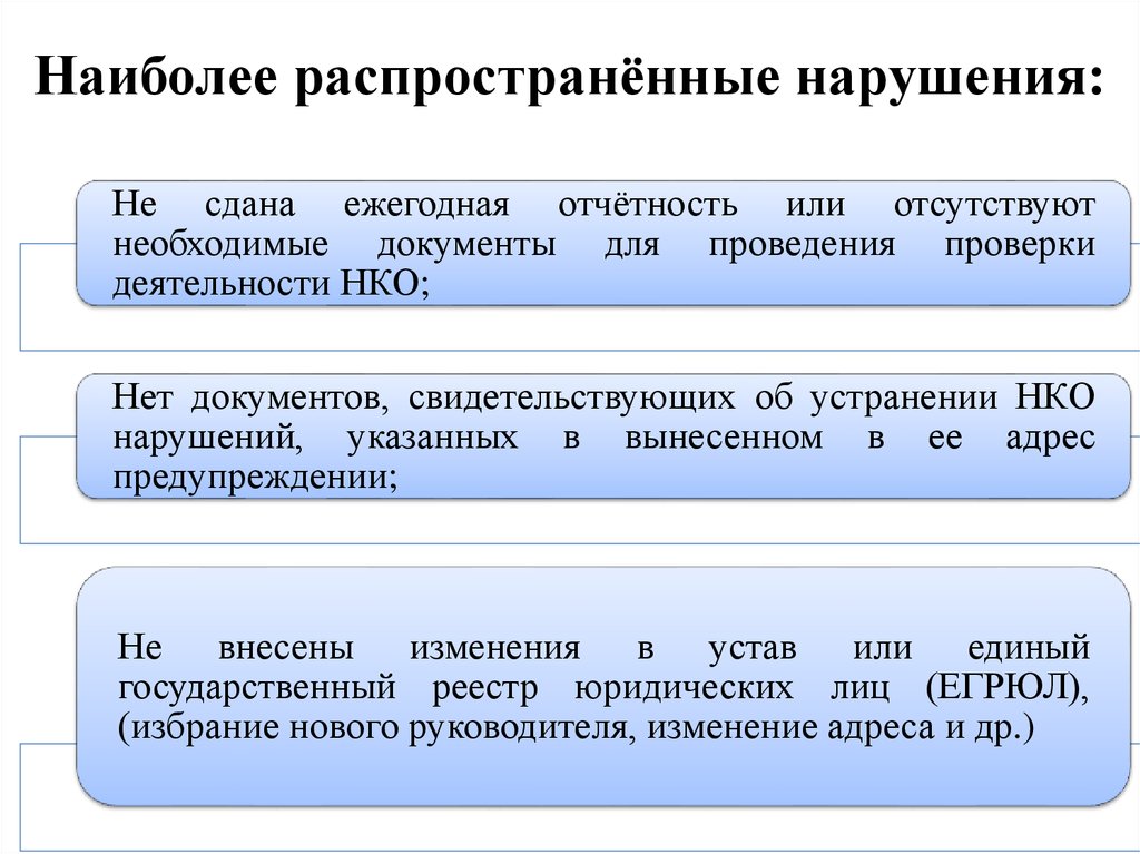 Распространенные нарушения. Самые распространенные правонарушения. Самое распространенное правонарушение. Ответственность НКО. Ответственность некоммерческих организаций.