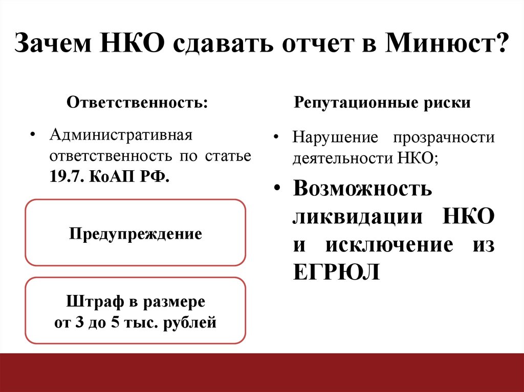 Сдать отчет нко. Ответственность НКО. Ответственность некоммерческих организаций. НКО ответственность по обязательствам. Ответственность участников некоммерческой организации.