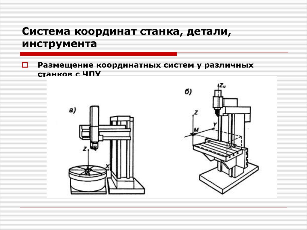 Координаты фрезерного станка. Система координат станка и детали ЧПУ. Система координат станка детали инструмента. Система координат станка детали инструмента фрезерного станка ЧПУ. Система координат детали для станков с ЧПУ.