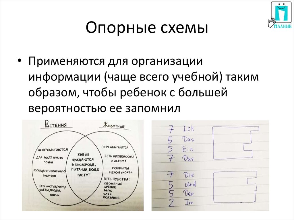 Опорная схема это