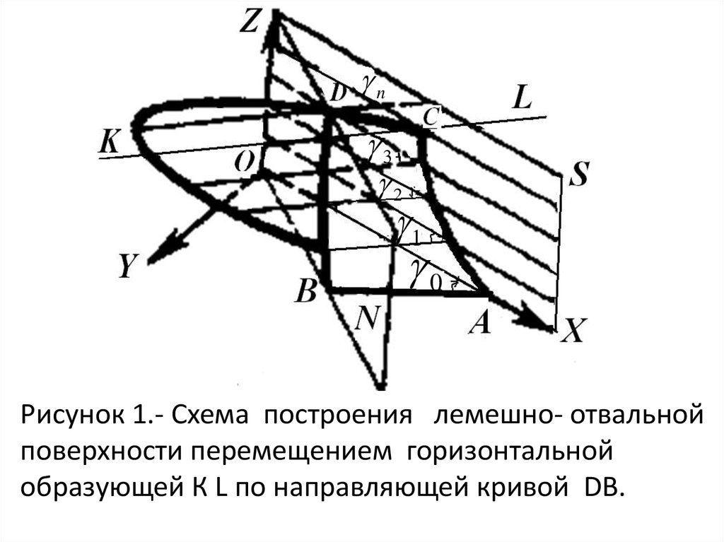 Горизонтальное перемещение