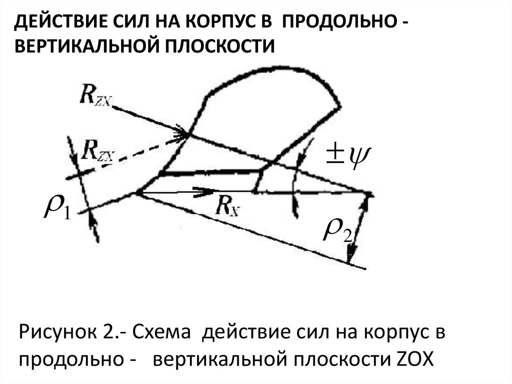 Характеристика действия силы