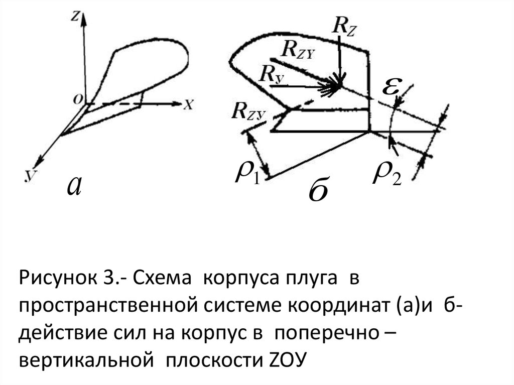 Схема корпуса плуга