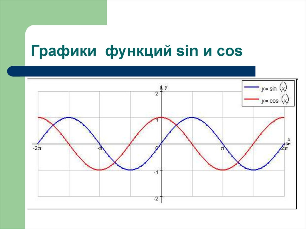 Функция y sin cosx. Функции sin cos. Графики функций синус. График sin cos. График функции синус.