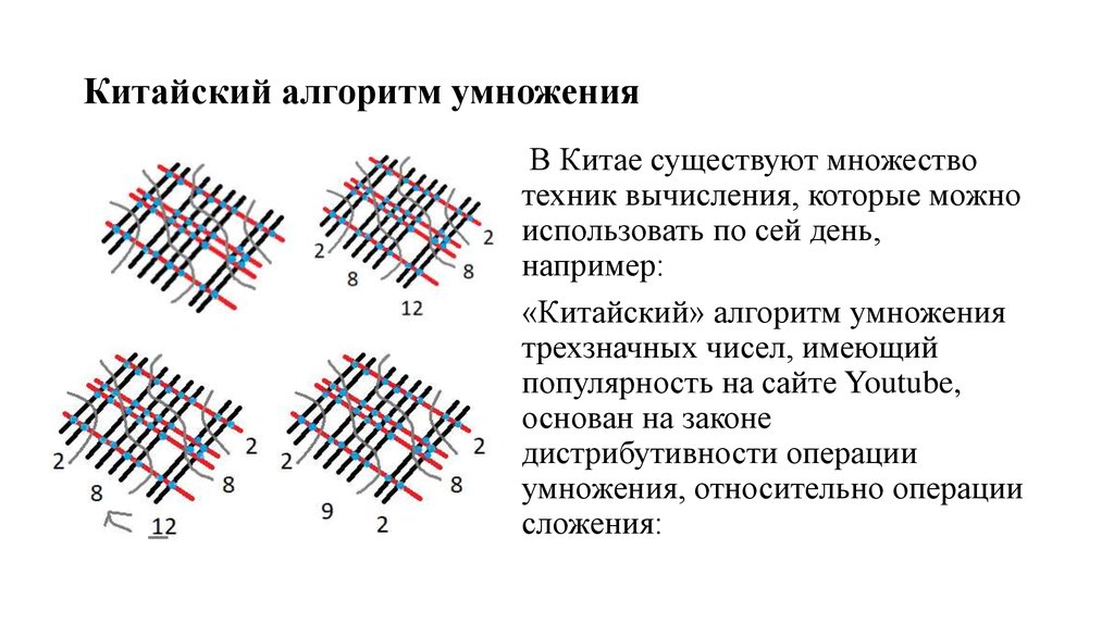 Китайская система счета проект