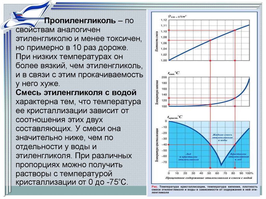 Раствор кипит