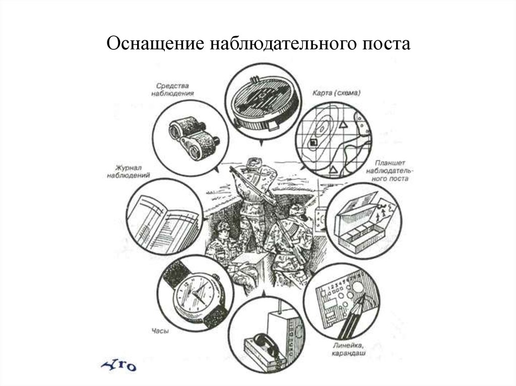 Схема ориентиров наблюдательного поста