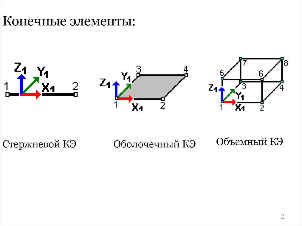 Схемы метода конечных элементов высоких порядков точности