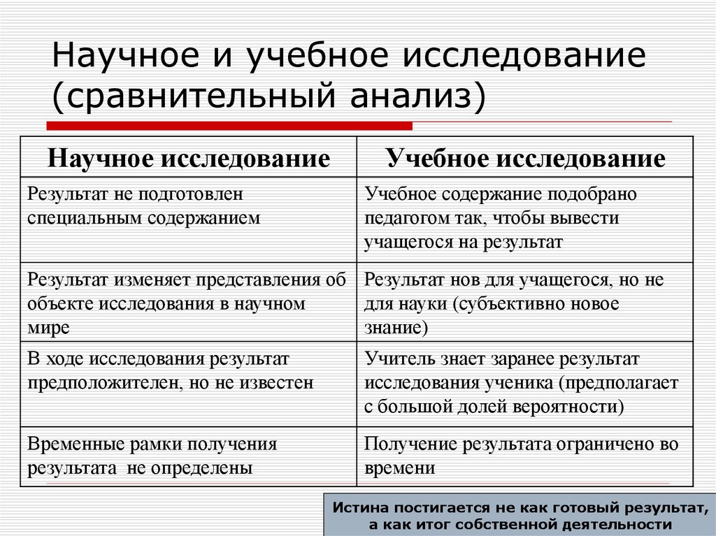 Сравнительная деятельность. Сравнение научного и учебного исследования. Сравнение научного и учебного познания. Учебное исследование и научное исследование. Соотношение научной и учебной деятельности.