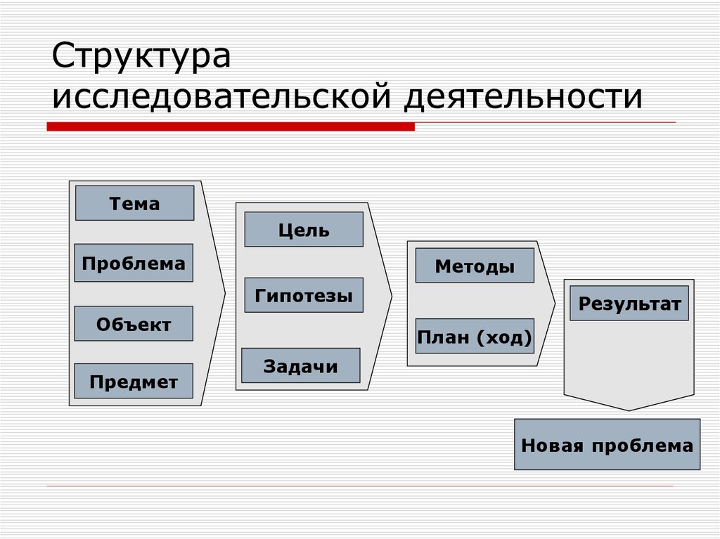 Тема проекта исследования это