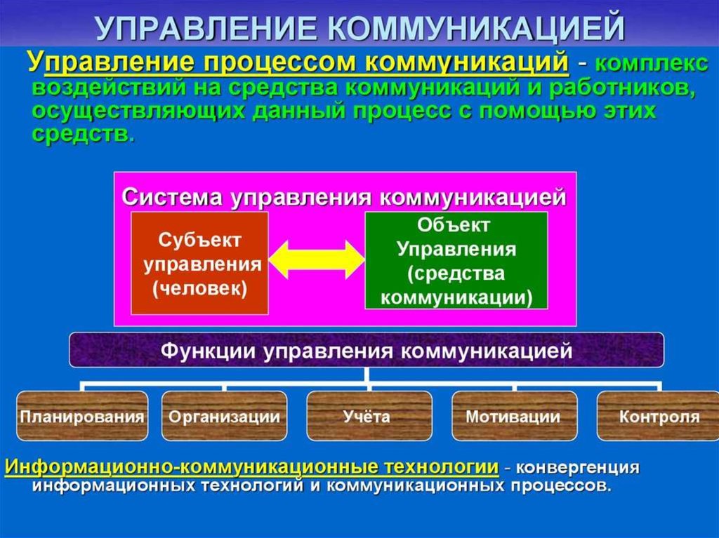 Коммуникации в управлении менеджмент. Управленческие коммуникации в менеджменте. Коммуникации в процессе управления. Управление коммуникациями в организации. Коммуникативные процессы управления